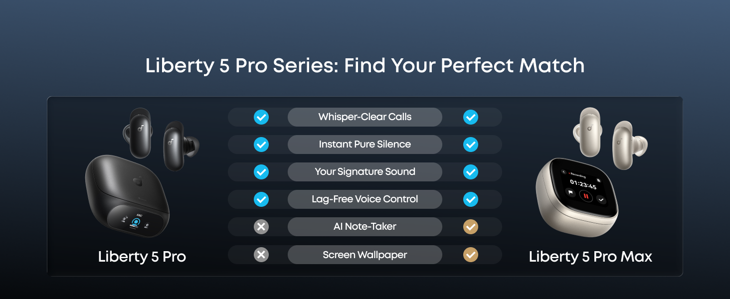 Find Your Perfect Match