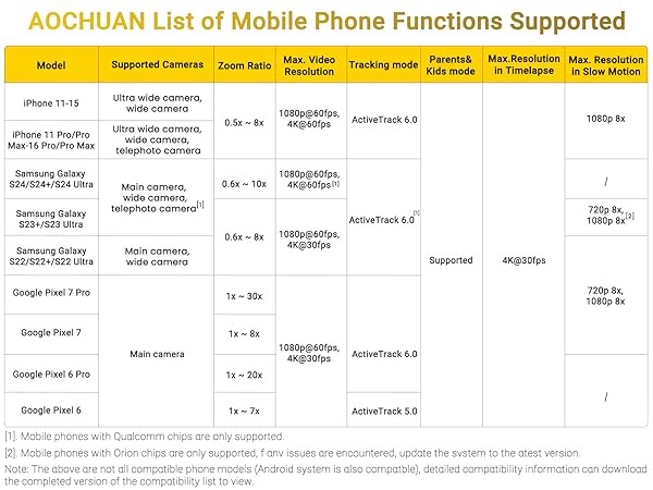 Adaptation table