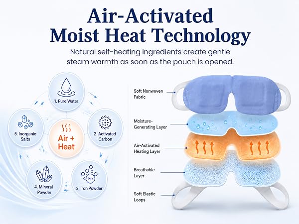 heat eye mask