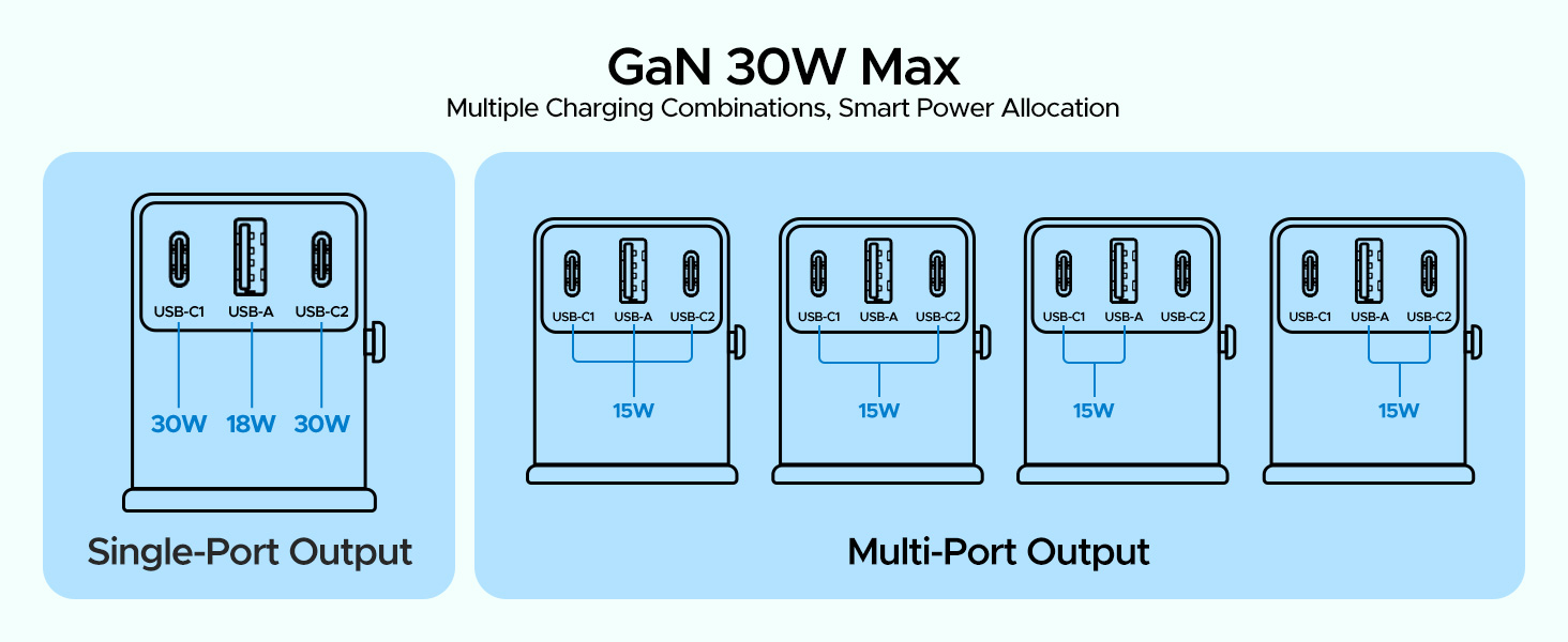 USB Power Output Distribution