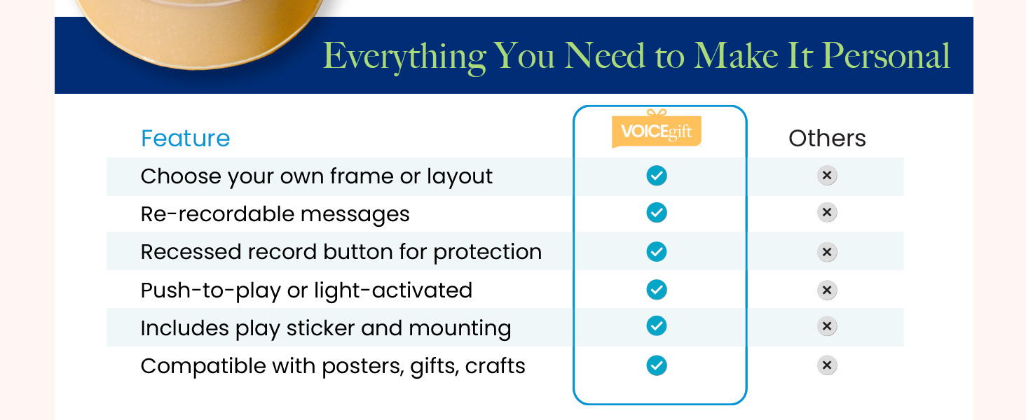 Recordable audio player for photo frames