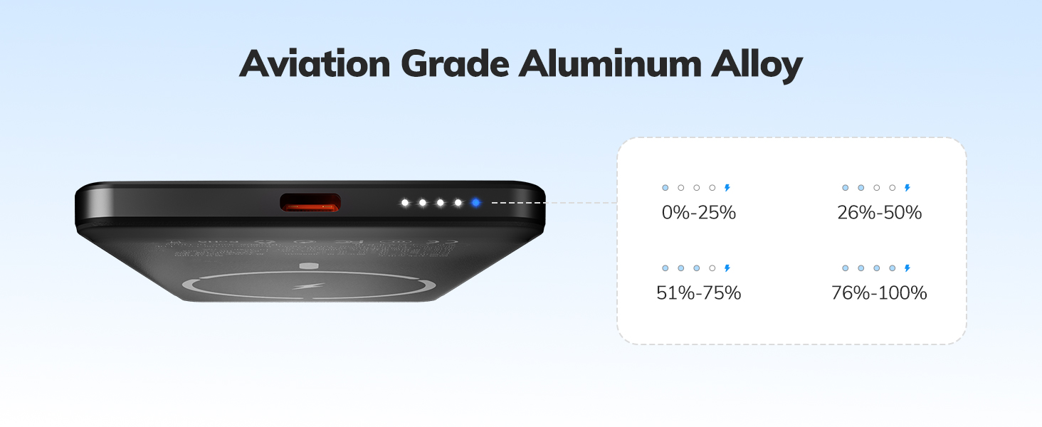 Also charges Android phones, earbuds, tablets via the USB-C cable.
