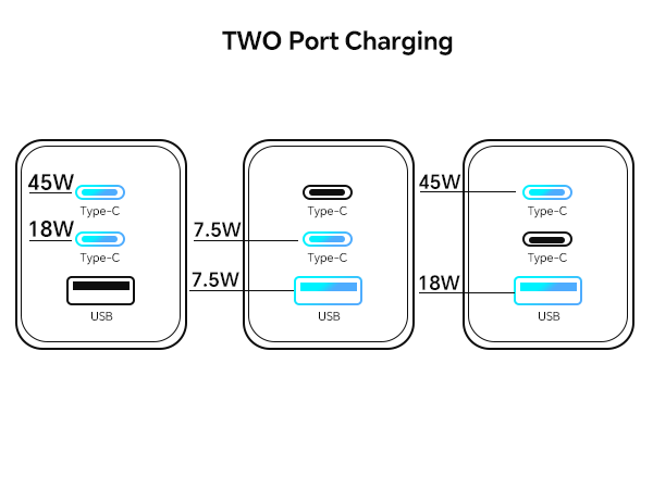 Two Port Charging