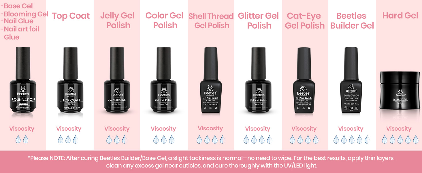 Different Gel has different viscosity