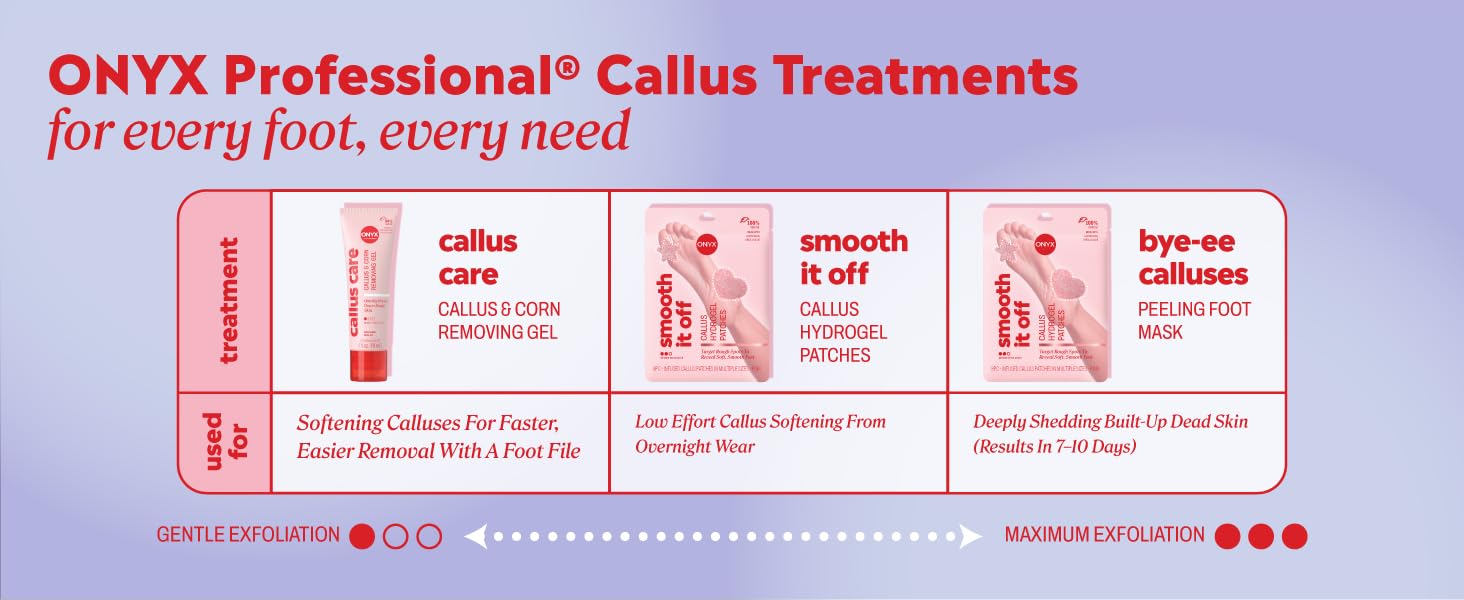 Callus care for easy removal, smooth it off for an overnight treatment, bye-calluses to exfoliate