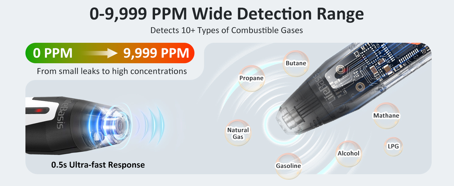 natural gas leak detector