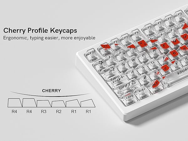 Cherry Profile