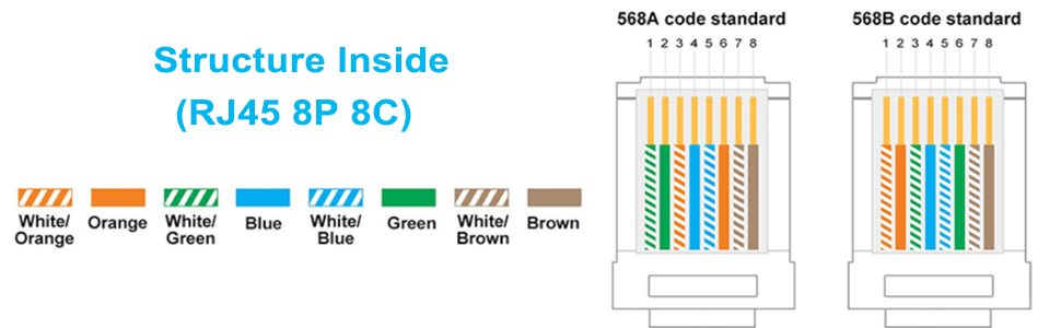 RJ45 Connecto structure Inside