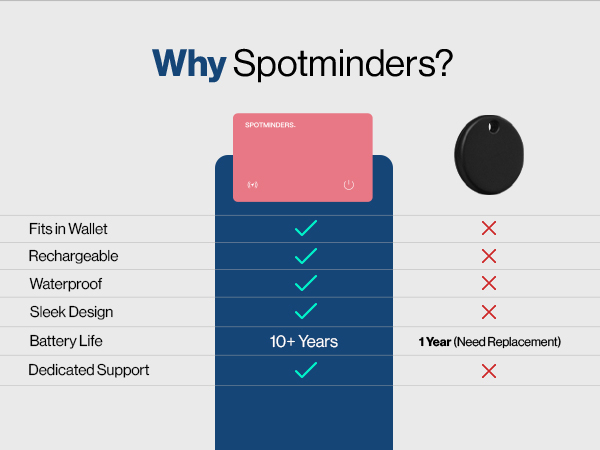 Spotminders comparison chart
