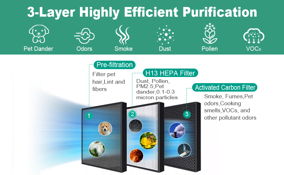 3-Layer Highly Efficient Purification