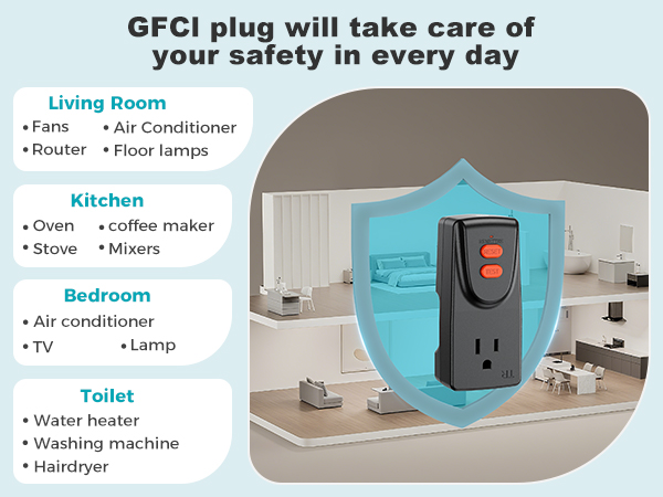 gfci replacement plug