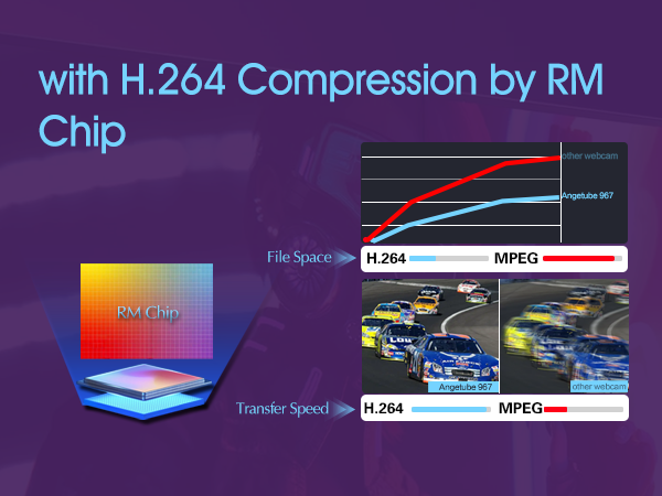 2 3 7 8 10 30 65 75 78 120 360 1080 camera webcam computer microphone usb pc laptop gaming hd web