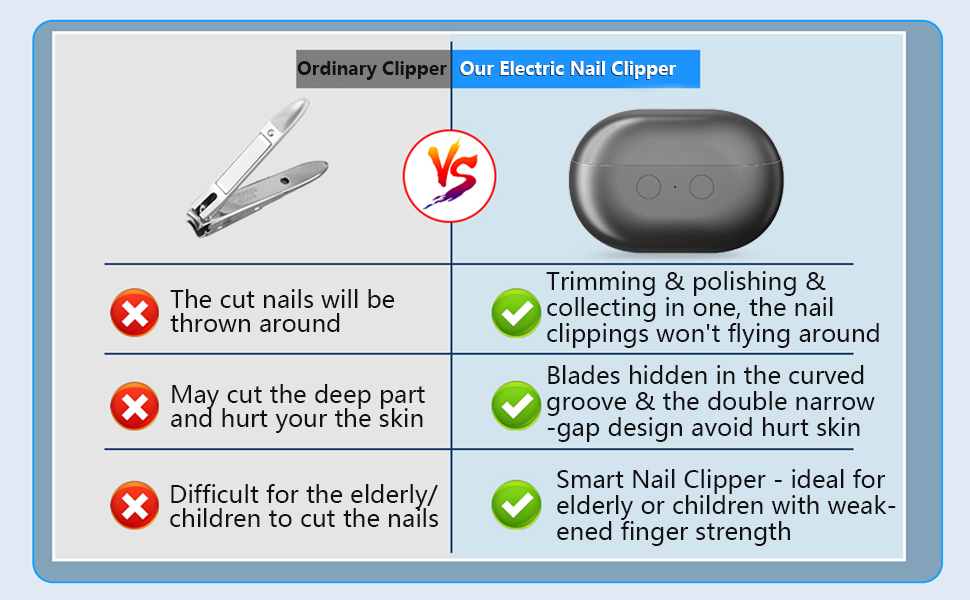 Electric Nail Clippers for Seniors