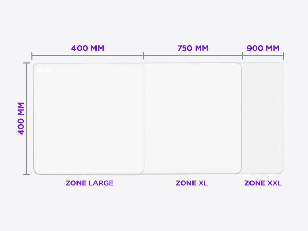 Zone Size