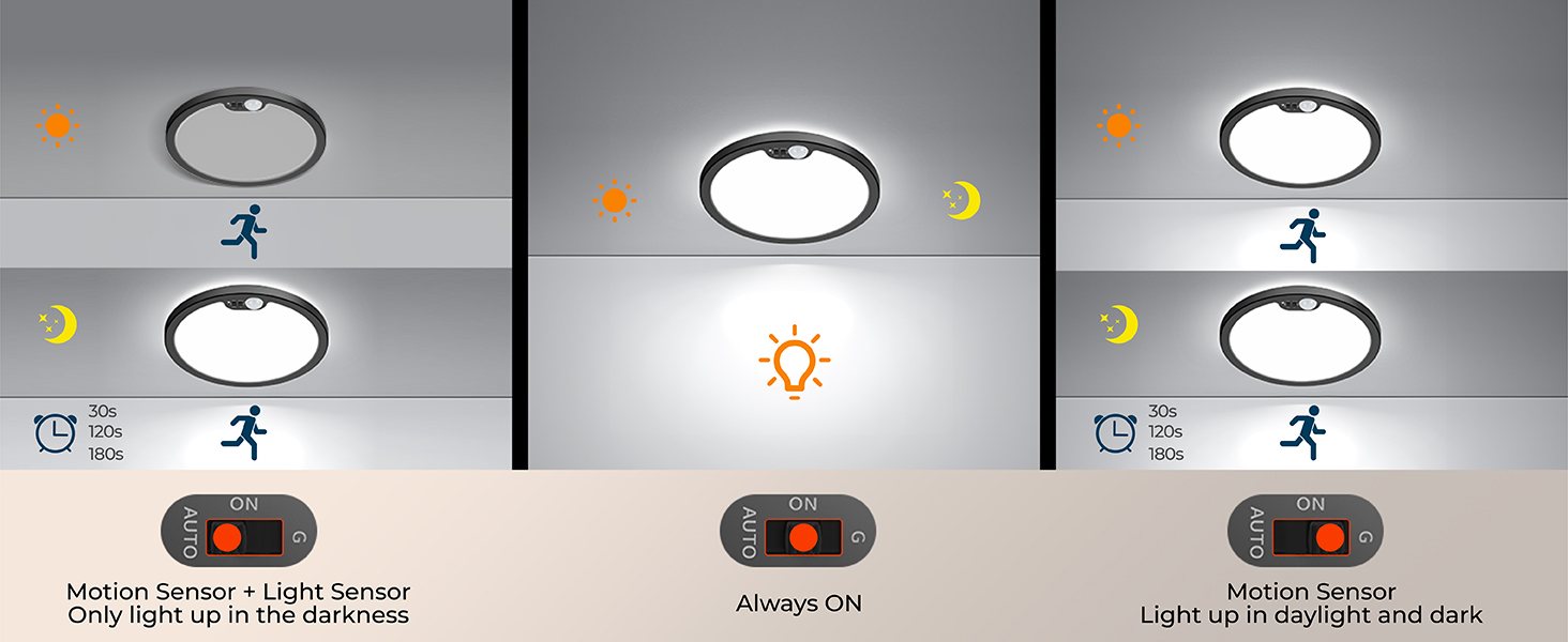 indoor flushmount closet hallaway stair utility low profile round thin hardwire hard wired wire