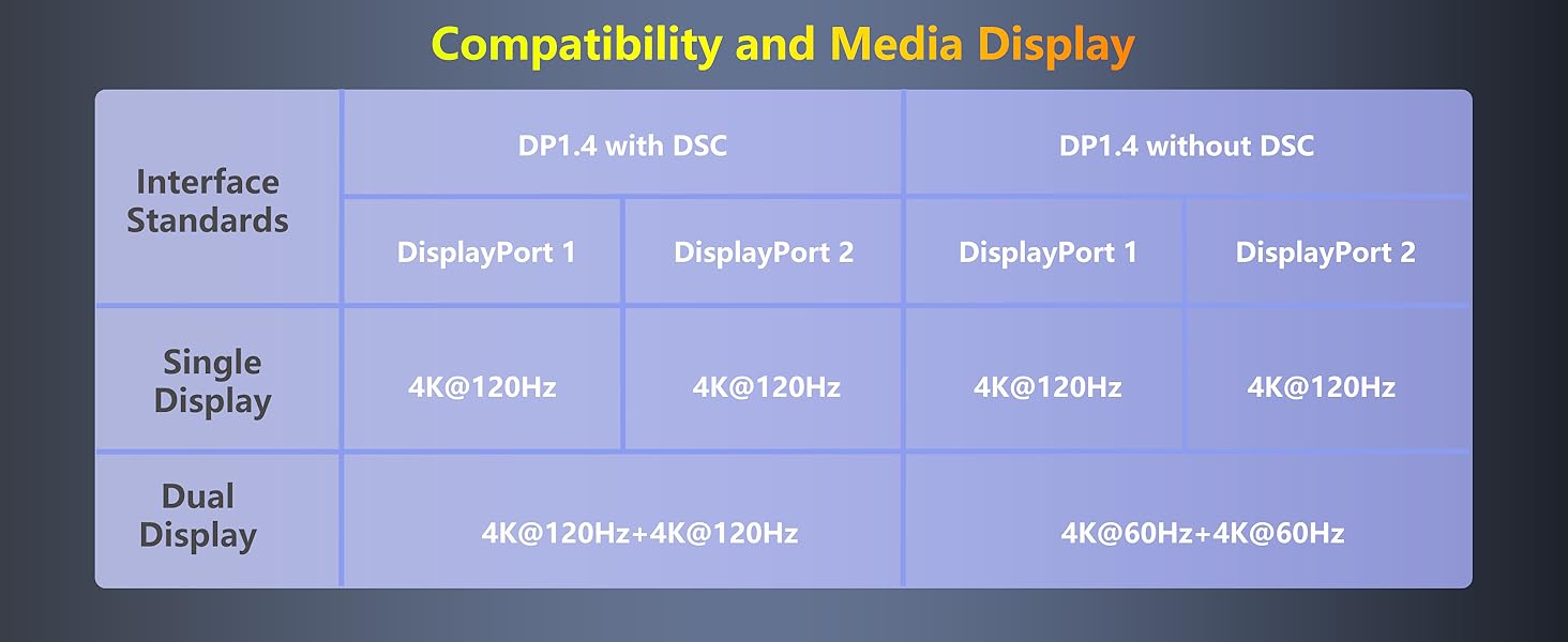 displayport splitter