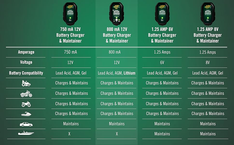 Battery Tender 12V Battery Charger Maintainer Trickle Charger Lithium Selectable Automatic