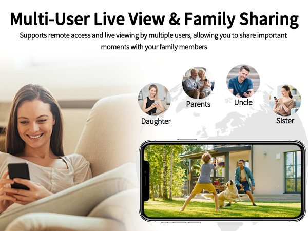 Multi-User Live View