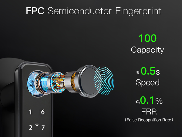 lock for bedroom door