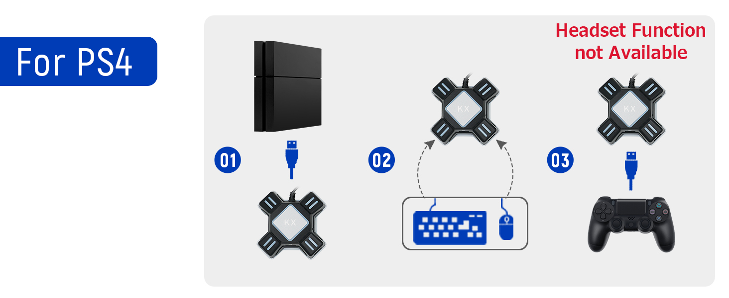 For PS4 Headset Function not Available