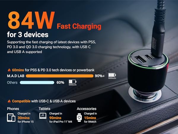 84W Fast Charging for 3 devices