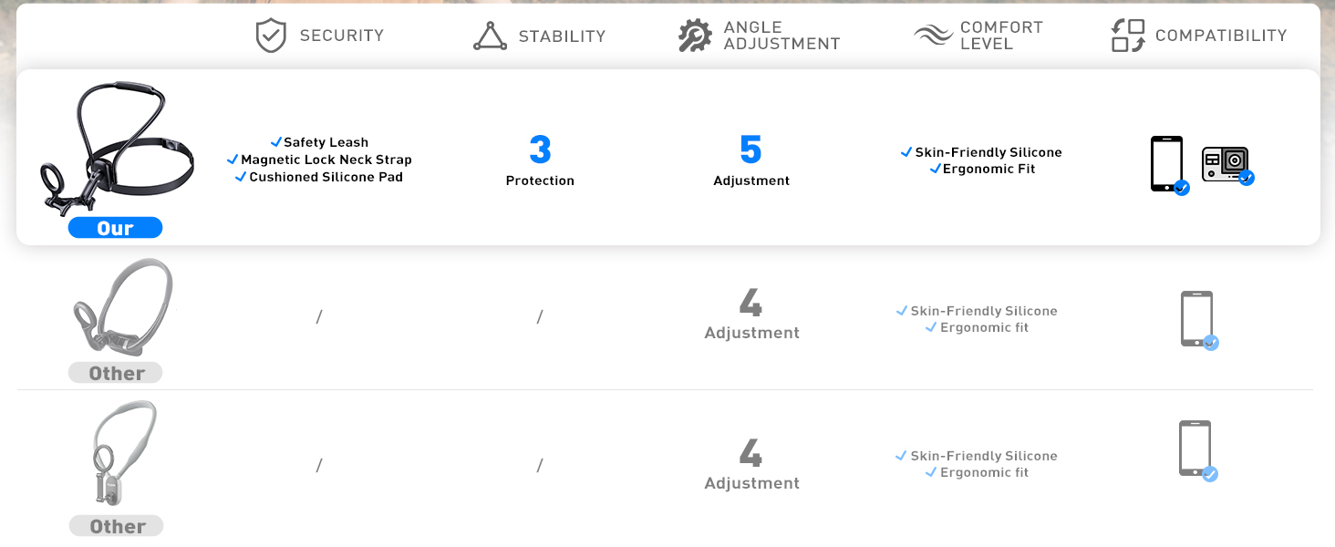 neck mount phone holder