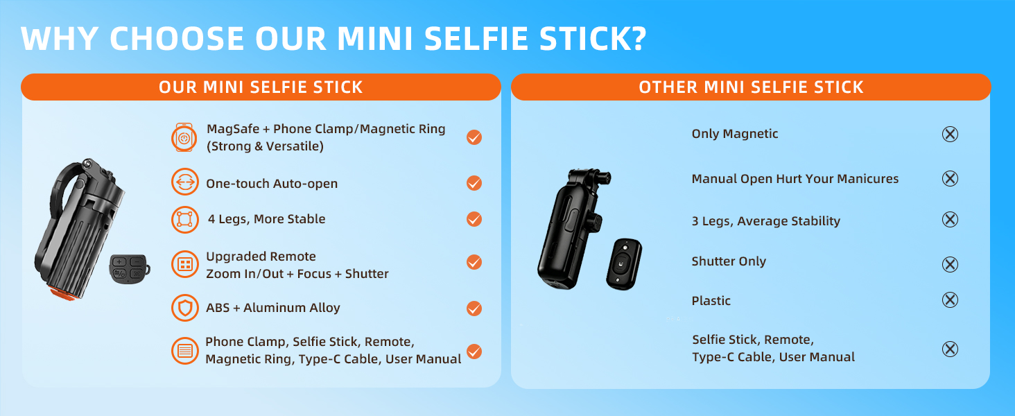 Mini Magnetic Selfie Stick Tripod