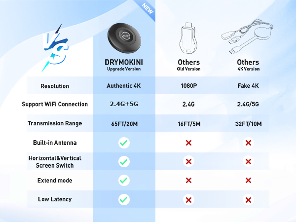 HDMI Wireless Dongle
