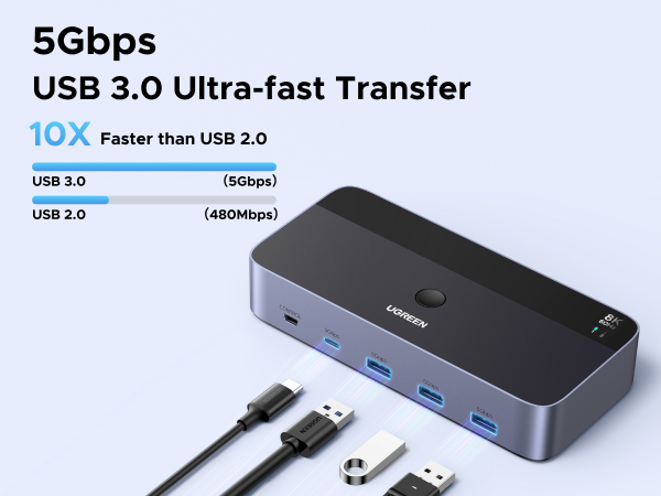 kvm switch displayport