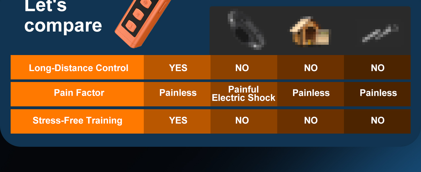 Dog Bark Deterrent Device