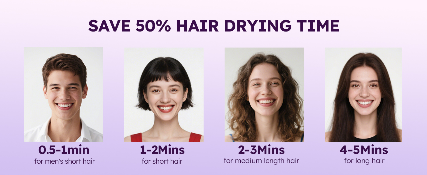 Fast Drying Hair Dryer Save 50% Hair Drying Time