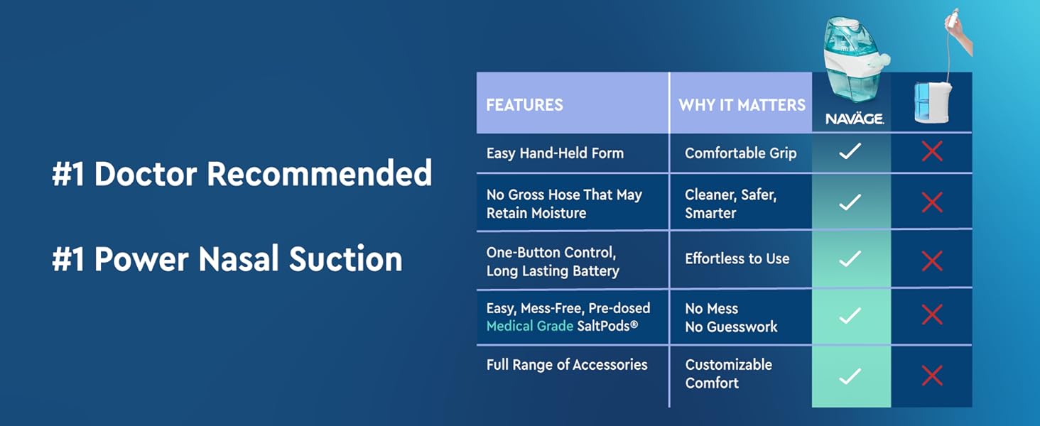 electric nasal irrigation system best nasal irrigation system neti pot sinus rinse neti pot electric