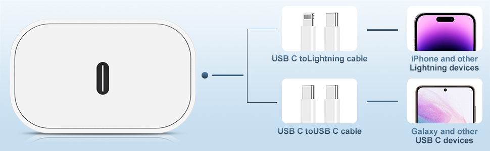 USB C block