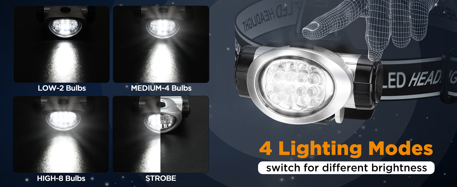4 lighting modes: high, medium, low, and strobe, offering flexibility for all needs