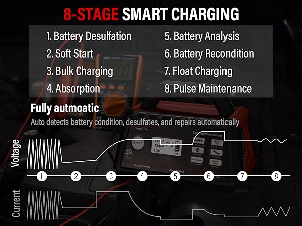 battery car charger