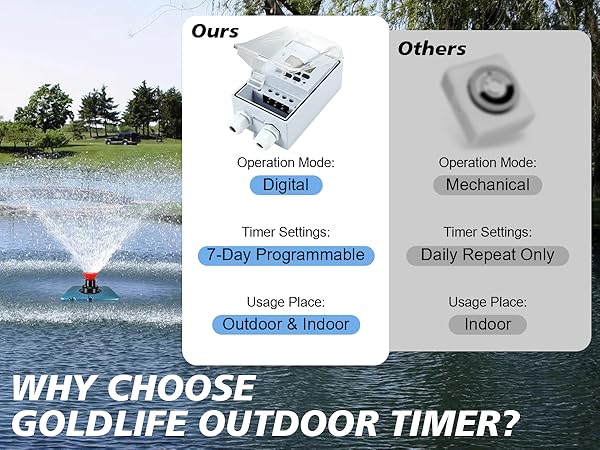 Goldlife Waterproof Programmable Timer Switch