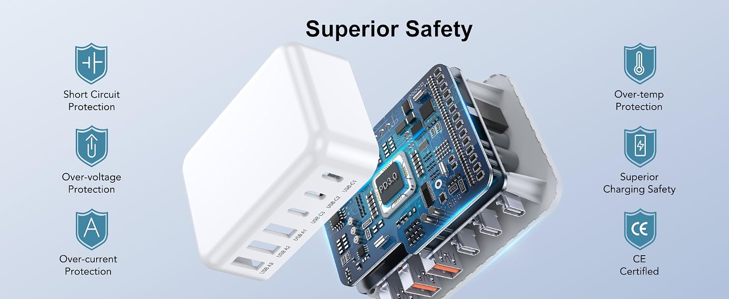 charging block usb c