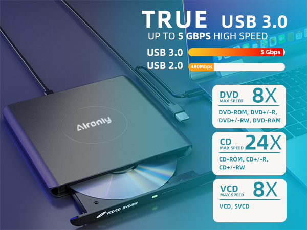 true usb3.0