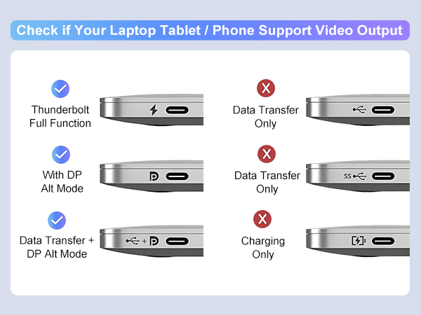 USB C to HDMI Cable