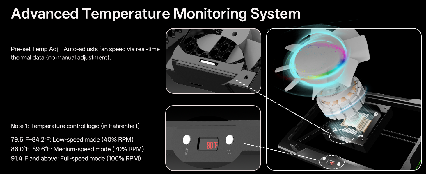 Icon highlighting the laptop cooling pad&amp;#39;s built-in advanced temperature monitoring system