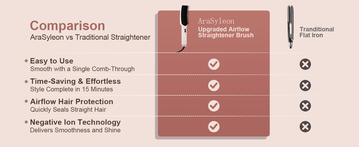 Comparison Traditional Straightener