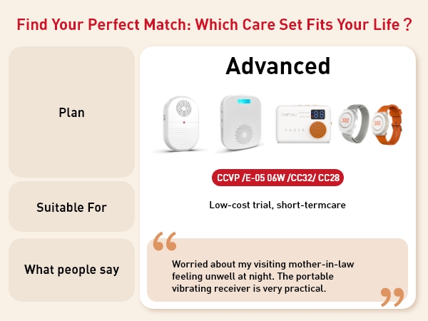 portable care plan