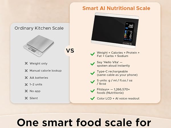 AI Voice Food Scale with Nutritional Calculator
