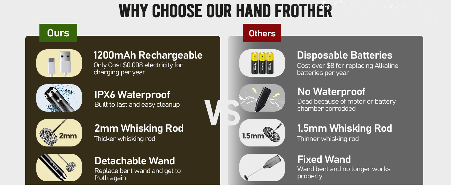 milk frother handheld