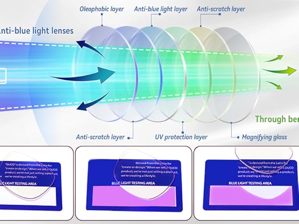 Readers for Men Women