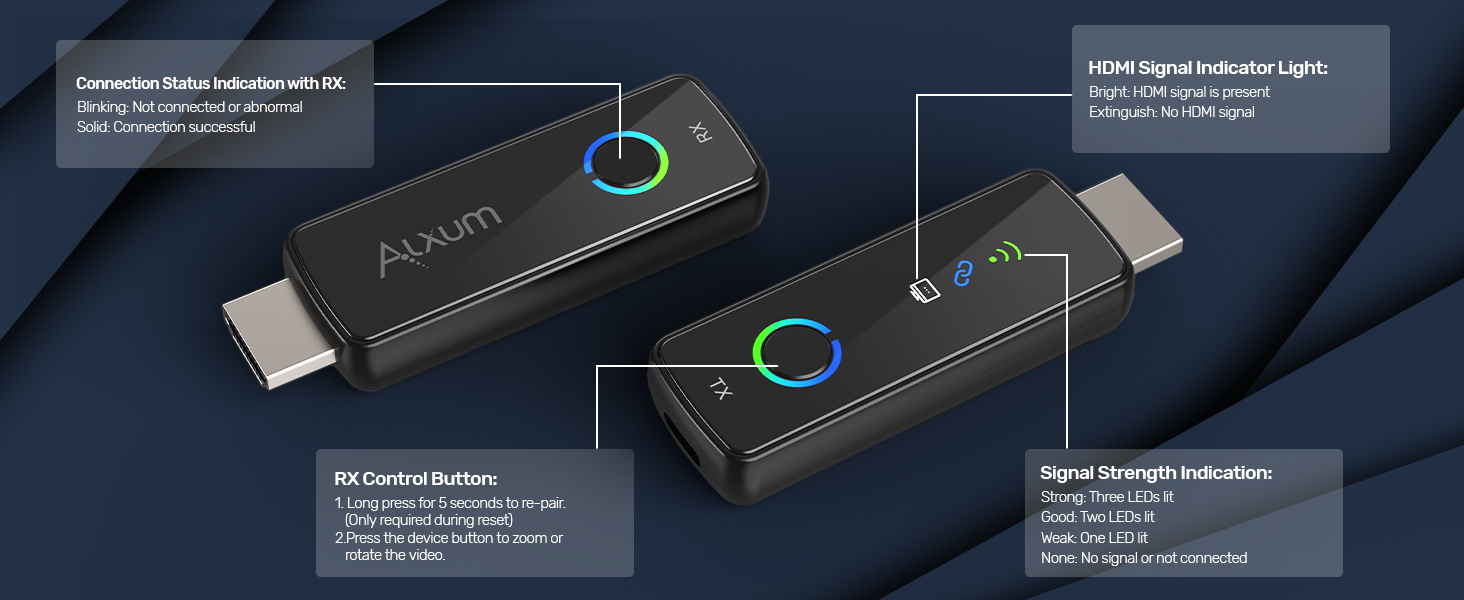 V1713A Wireless HDMI Transmitter and Receiver