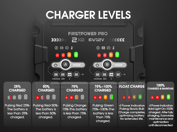 4A (2A/Bank) Car Battery Charger