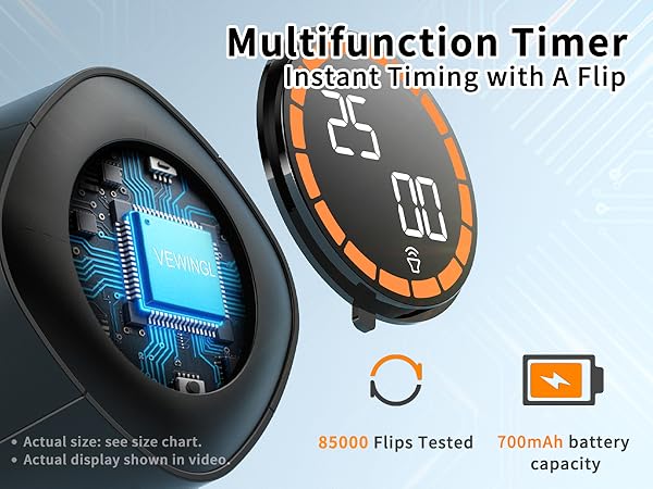 Smart Chip