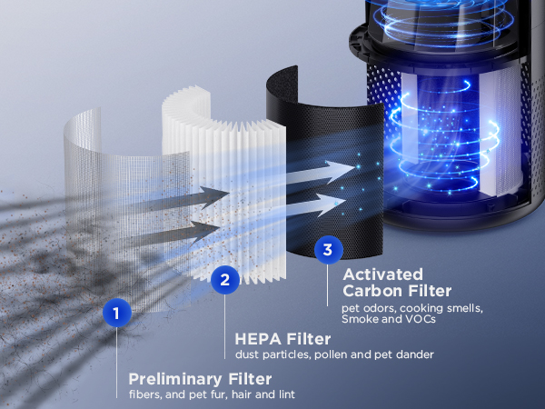 hepa air purifier
