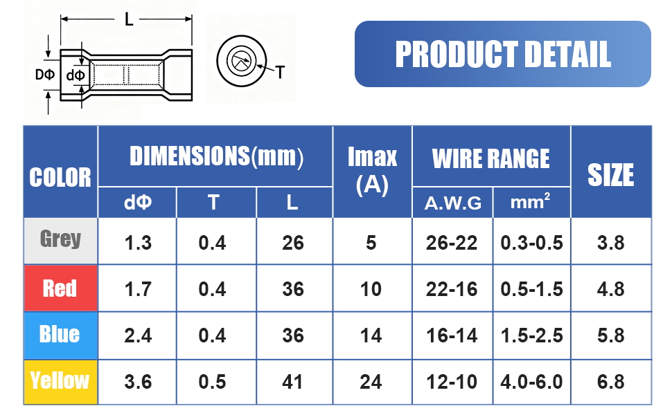 Heat Shrink Wire Connectors